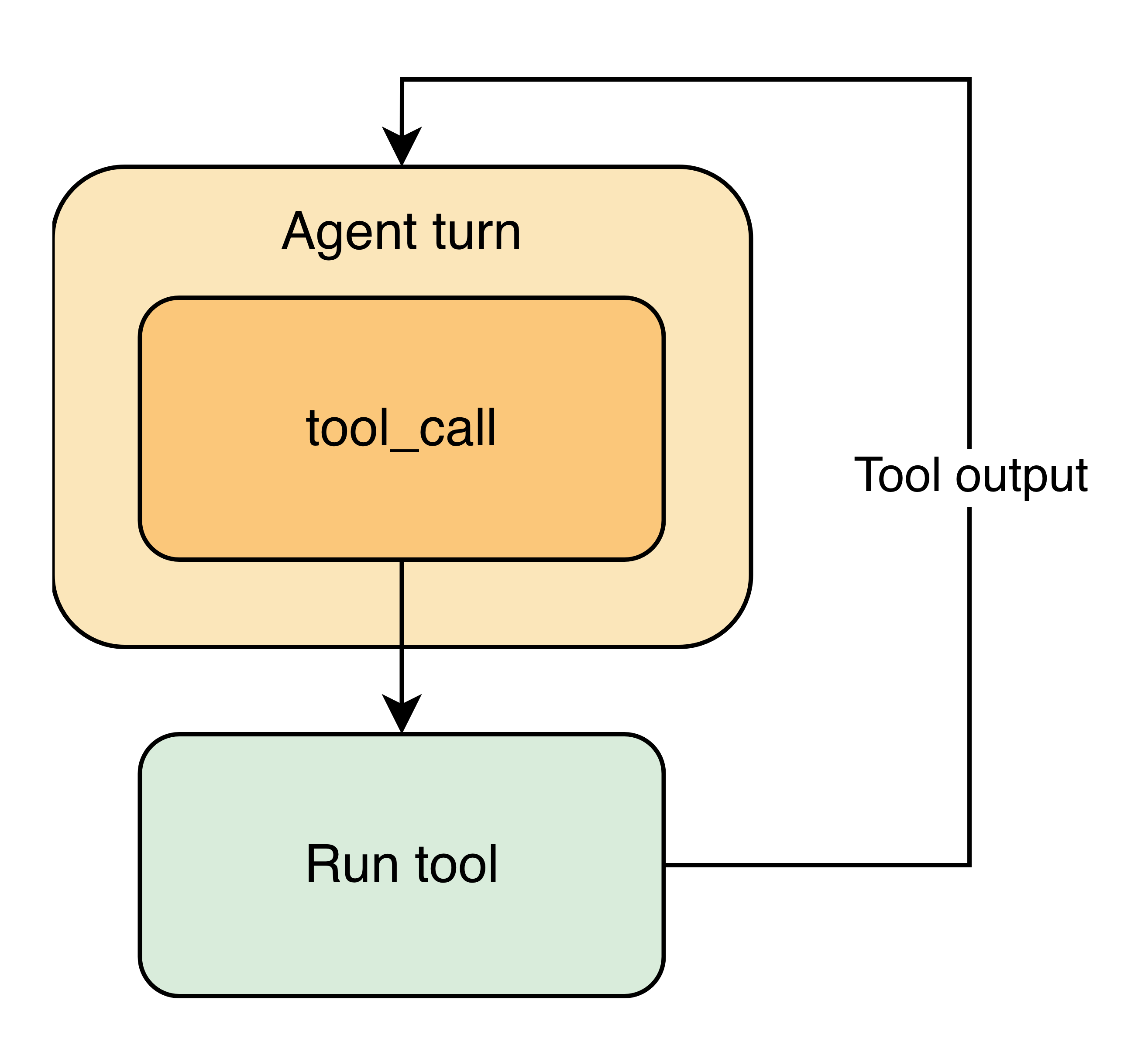 A simpler agentic loop